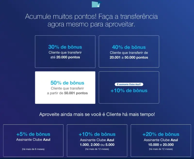 Transfer Ncia De Pontos C Bank At De B Nus Na Azul