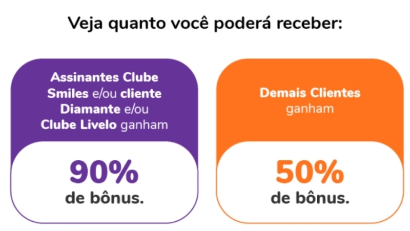 Transferência da Livelo para Smiles com Bônus de até 90% Transferência da Livelo para Smiles com Bônus de até 90%