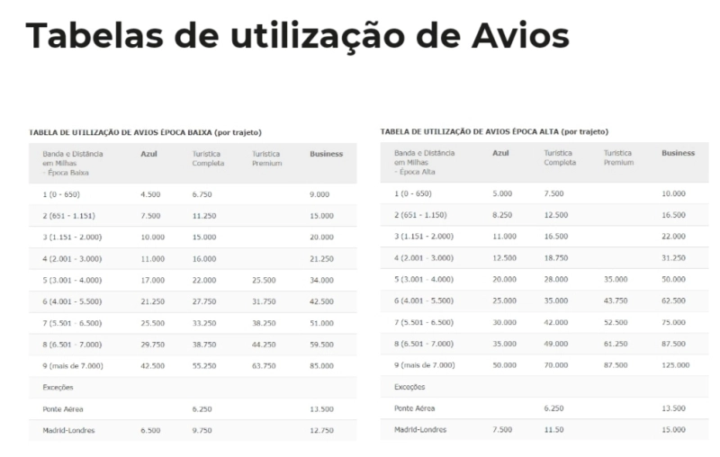 Iberia Plus: 50% de Desconto em Resgates com Avios Iberia Plus: 50% de Desconto em Resgates com Avios