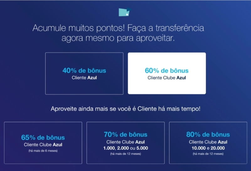 Transfira Ponto do Banriclube e Receba até 80% de Bônus Azul Transfira Ponto do Banriclube e Receba até 80% de Bônus Azul