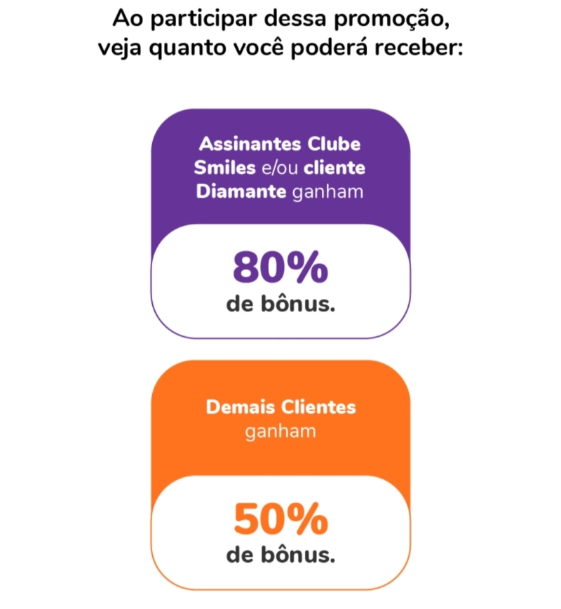 Ganhe até 80% de Bônus Smiles com o C6 Bank! Ganhe até 80% de Bônus Smiles com o C6 Bank!