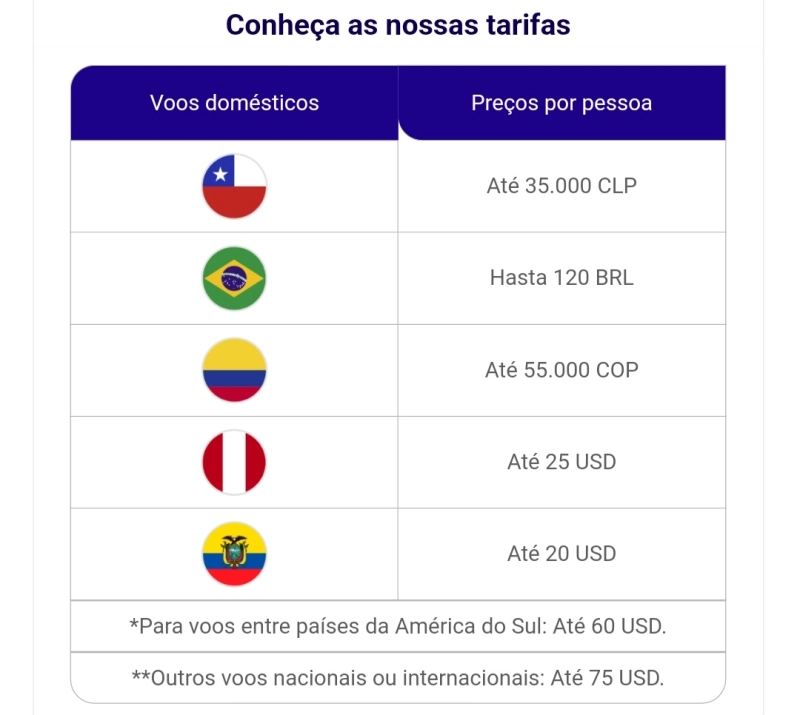 Latam Airlines: Adiante ou Adie Seus Voos com Facilidade!