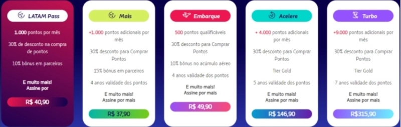 Acumule Até 180 Mil Milhas com O Clube LATAM Pass