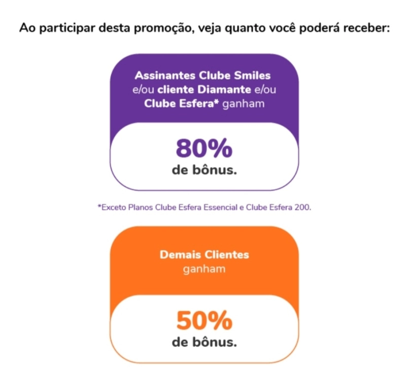 Transfira Pontos Esfera e Ganhe 80% de Bônus Smiles Transfira Pontos Esfera e Ganhe 80% de Bônus Smiles