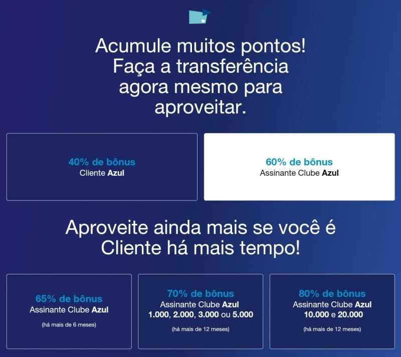 Ganhe até 80% de Bônus Transferindo Pontos para Azul Ganhe até 80% de Bônus Transferindo Pontos para Azul
