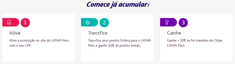 Ganhe até 30% de bônus nas transferências de pontos LATAM!