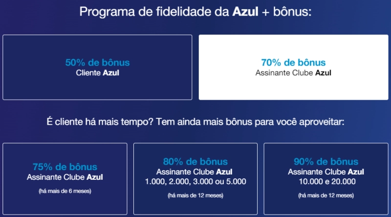 Ganhe Até 90% de Bônus Azul na Transferência de Pontos Ganhe Até 90% de Bônus Azul na Transferência de Pontos