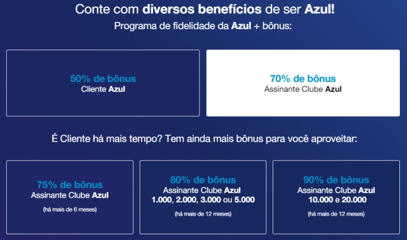 Ganhe até 90% de bônus transferindo Inter Loop para Azul Ganhe até 90% de bônus transferindo Inter Loop para Azul