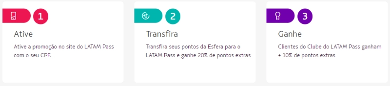 Transferências Esfera: Ganhe até 30% de Bônus no LATAM Pass!
