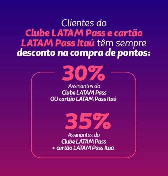 LATAM Pass: 68% OFF em Pontos – Milheiro por R$ 22,40 LATAM Pass: 68% OFF em Pontos – Milheiro por R$ 22,40
