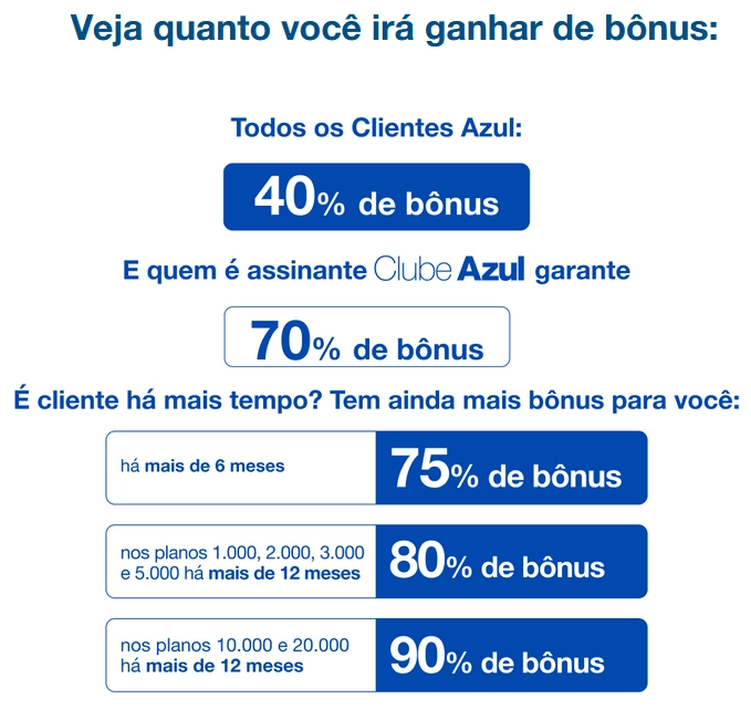 Bônus de até 90% na transferência de pontos Esfera! Bônus de até 90% na transferência de pontos Esfera!