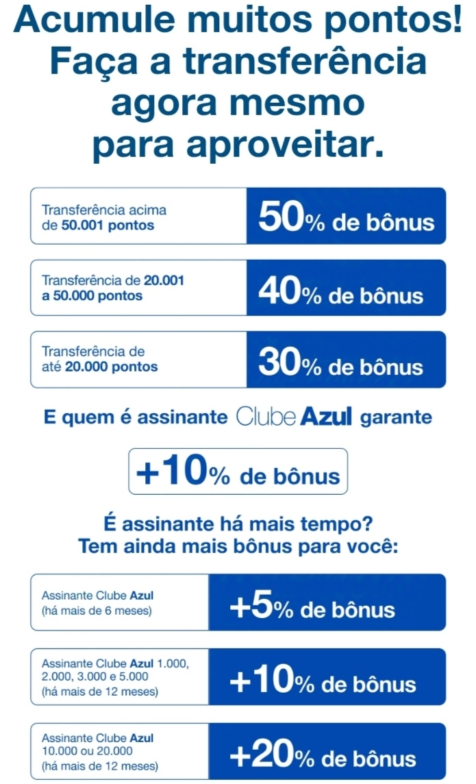 Azul: Até 80% de Bônus nas Transferências de Pontos