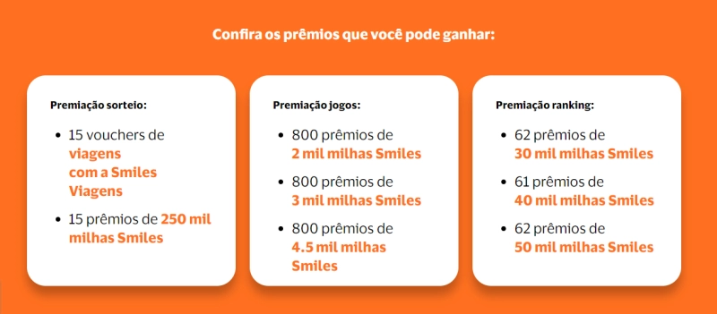 Ganhe 250 Mil Milhas e Vouchers de Viagens com Smiles e Visa Ganhe 250 Mil Milhas e Vouchers de Viagens com Smiles e Visa