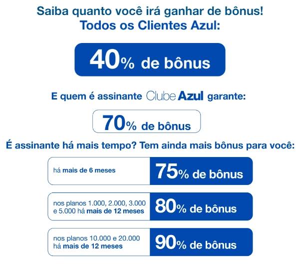 Transfira Pontos CAIXA e Ganhe Até 90% de Bônus na Azul