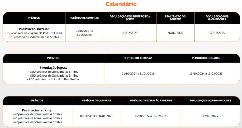Ganhe 250 Mil Milhas e Vouchers de Viagens com Smiles e Visa Ganhe 250 Mil Milhas e Vouchers de Viagens com Smiles e Visa