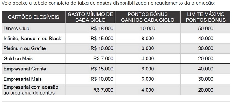 Ganhe Até 50.000 Pontos na Promoção de Fim de Ano CAIXA!