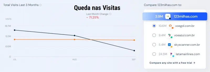 123Milhas: Impacto das ações da empresa de 2023