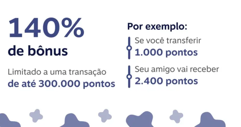 Bônus LIVELO de 140% em Transferência de Pontos entre Amigos