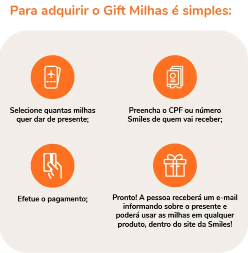 Smiles: Gift Milhas com 75% OFF para presentear um amigo