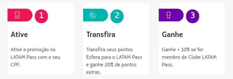 LATAM e Esfera: até 30% de bônus e 10% de pontos de volta!