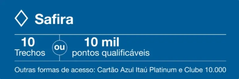 Como Chegar ao Nível Diamante na Azul Fidelidade