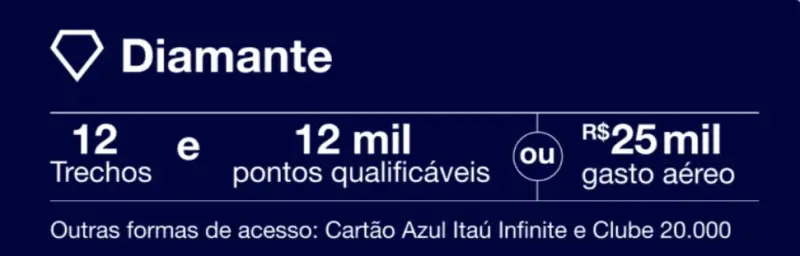 Como Chegar ao Nível Diamante na Azul Fidelidade