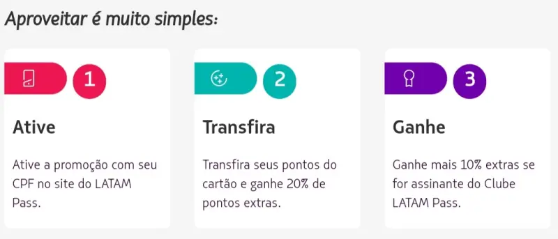 Transferência de Pontos com até 30% de Bônus na LATAM Pass