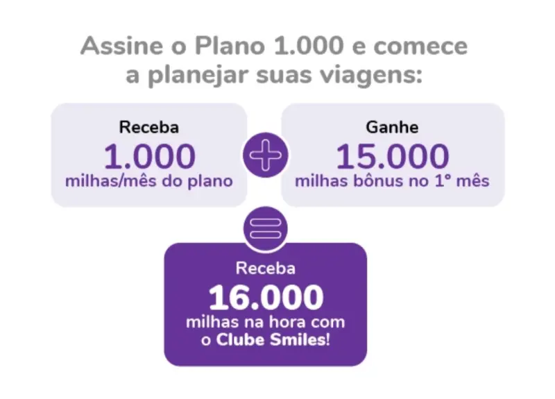 Ganhe 16 Mil Milhas na Hora: Assine o Clube 1.000 da Smiles