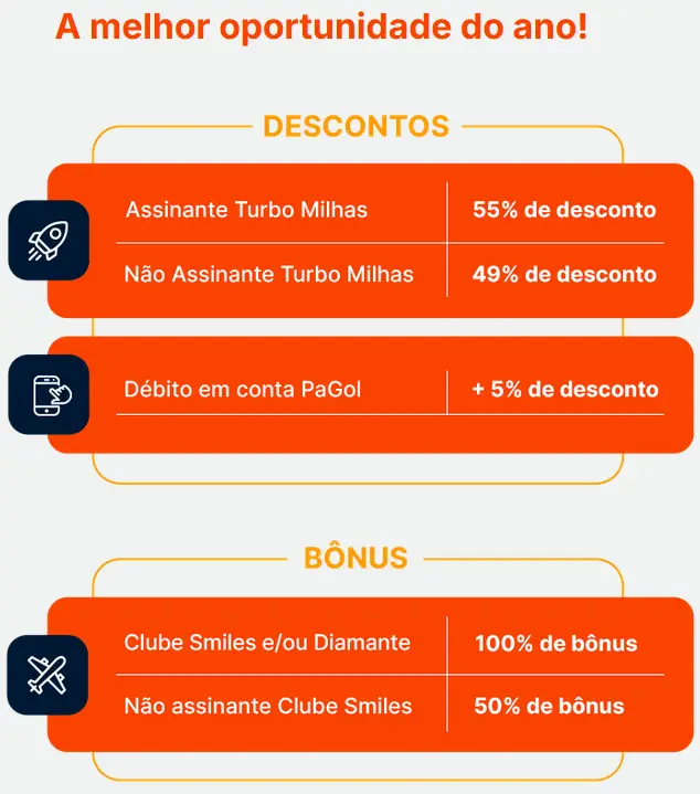 Compre Milhas Smiles a Partir de R$ 14 na Black Friday PaGol