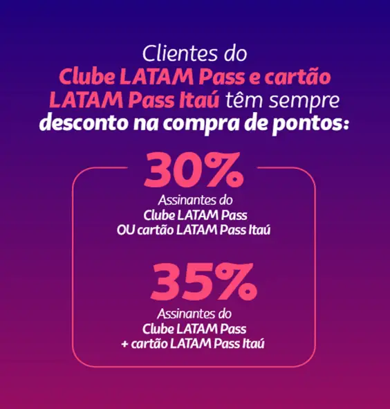 LATAM Pass: 68% OFF em Pontos – Milheiro por R$ 22,40