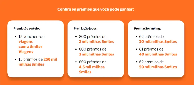 Ganhe 250 Mil Milhas e Vouchers de Viagens com Smiles e Visa