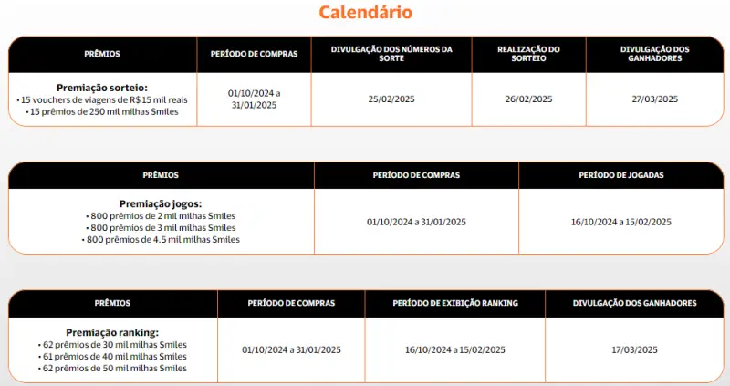 Ganhe 250 Mil Milhas e Vouchers de Viagens com Smiles e Visa
