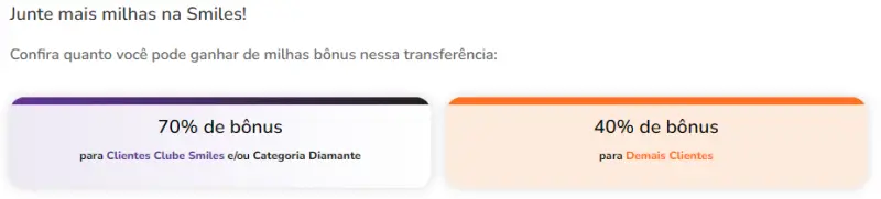 Transfira Itaú para Smiles e Ganhe até 70% de Bônus